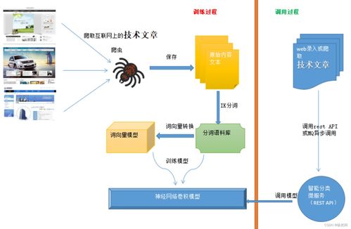 人工智能、機器學(xué)習(xí)與深度學(xué)習(xí)的關(guān)系及智能分類與自然語言處理應(yīng)用